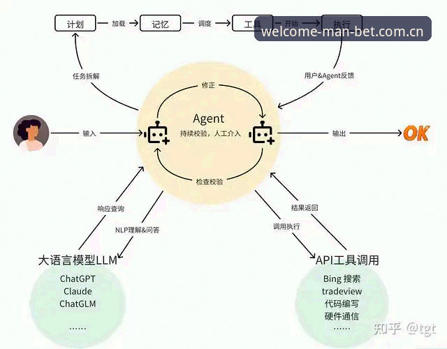 Manbet官网登录入口深度解析：万博体育平台技术架构与安全验证全攻略